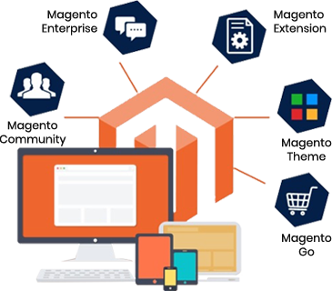 magento-dev-icons-mobile